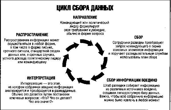 История катастрофических провалов военной разведки - i_001.jpg