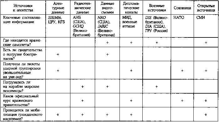 История катастрофических провалов военной разведки - i_002.jpg