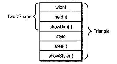 Java: руководство для начинающих (ЛП) - _4.jpg