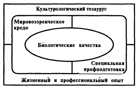 Человековедческая компетентность менеджера. Управленческая антропология для менеджеров - i_001.jpg