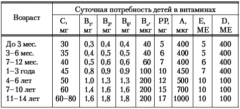 Фармакотерапевтический справочник педиатра - _007t.png