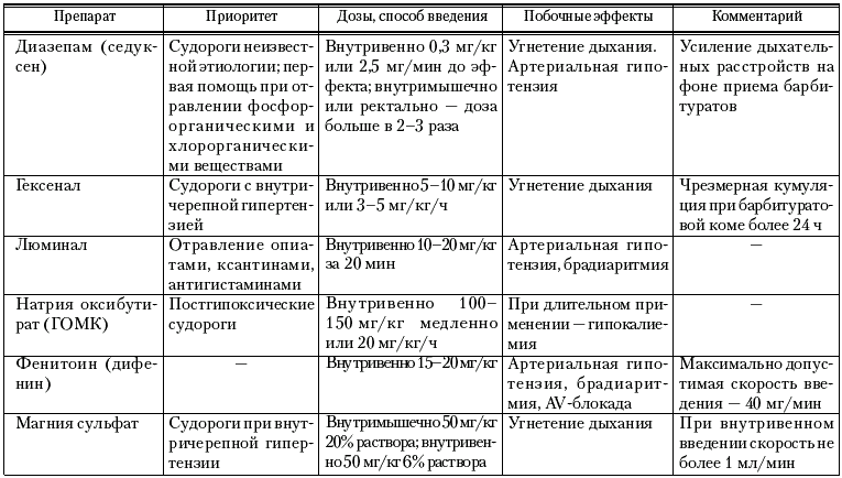 Фармакотерапевтический справочник педиатра - _035t.png