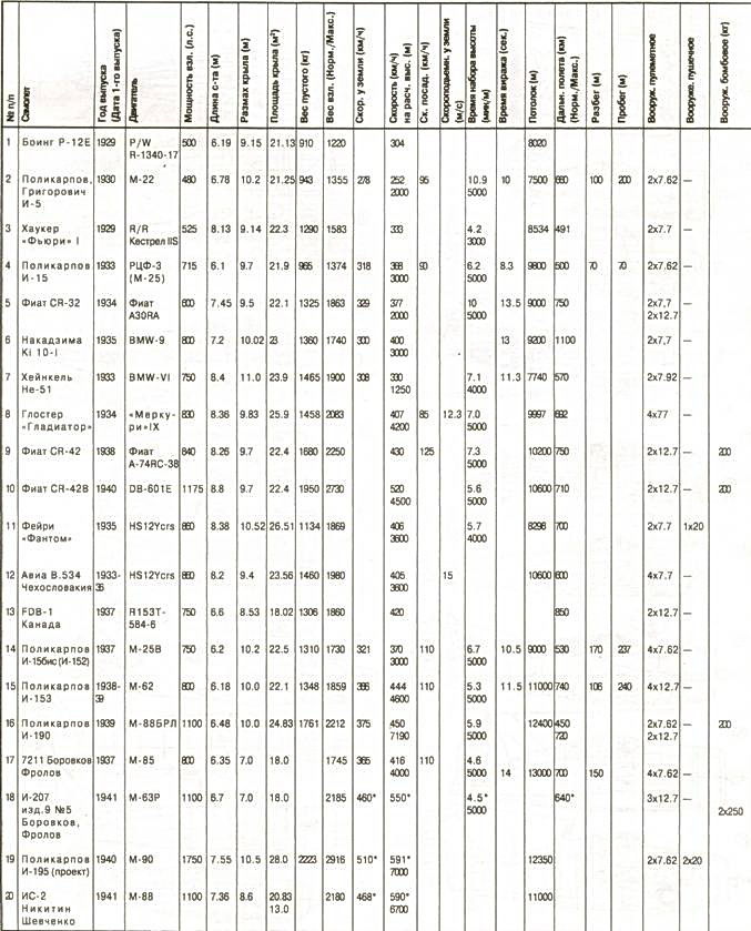 Одномоторные истребители 1930-1945 г.г. - pic_43.jpg