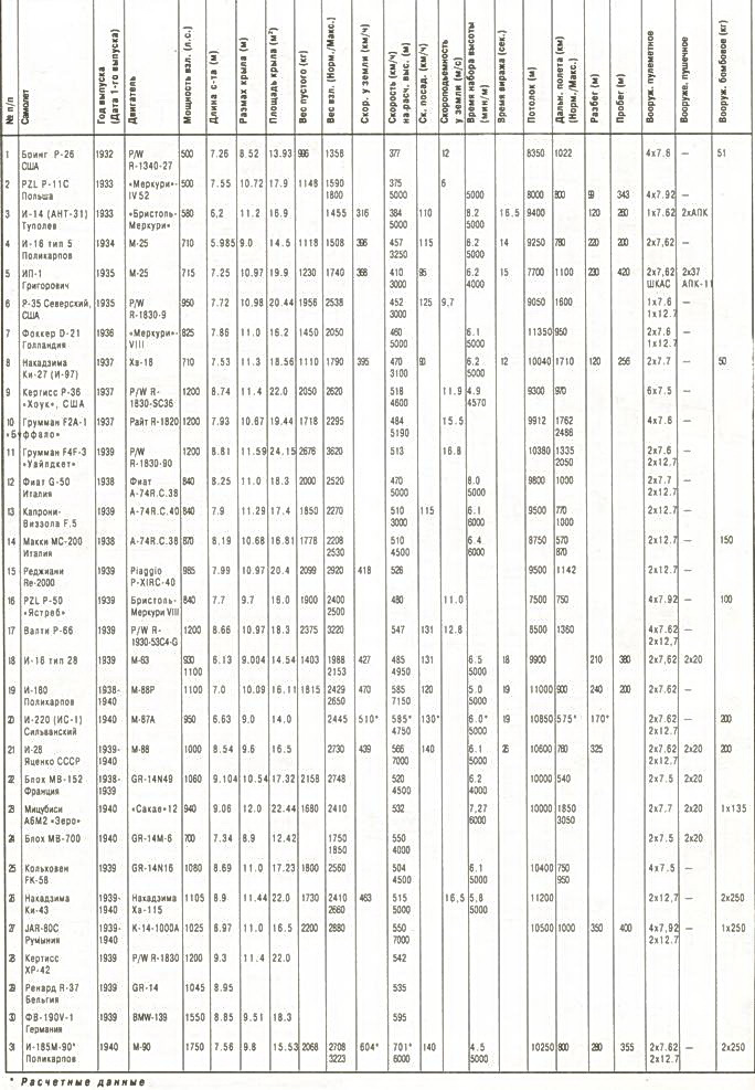Одномоторные истребители 1930-1945 г.г. - pic_48.jpg
