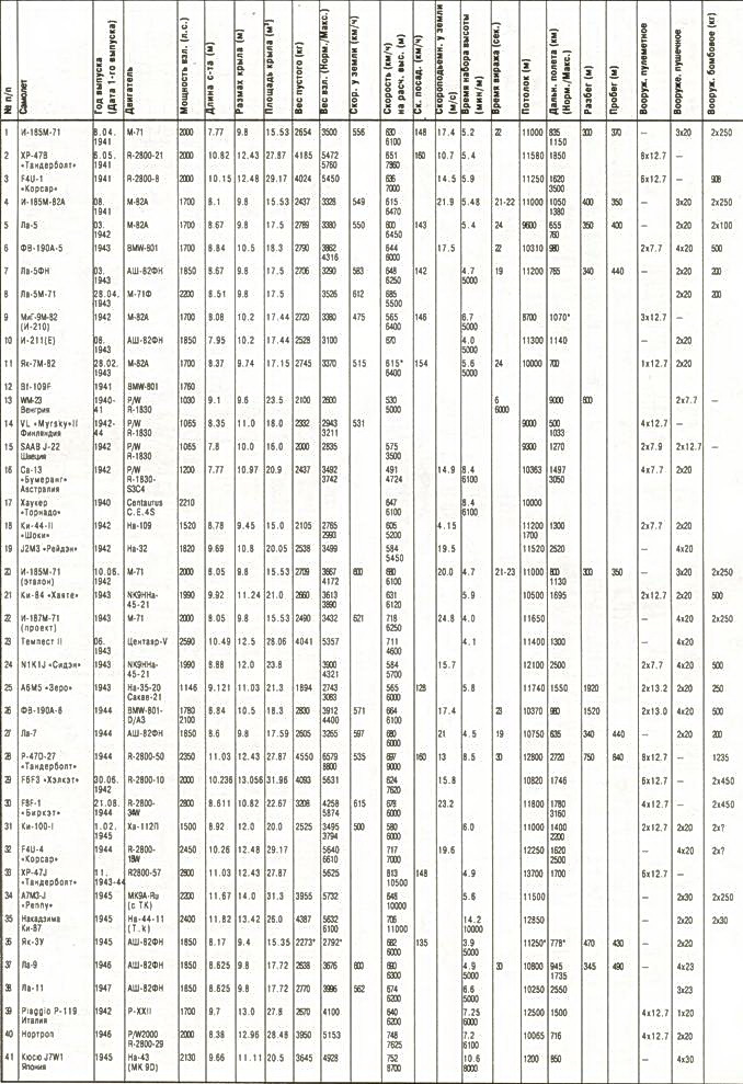 Одномоторные истребители 1930-1945 г.г. - pic_49.jpg