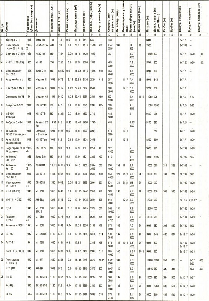 Одномоторные истребители 1930-1945 г.г. - pic_53.jpg