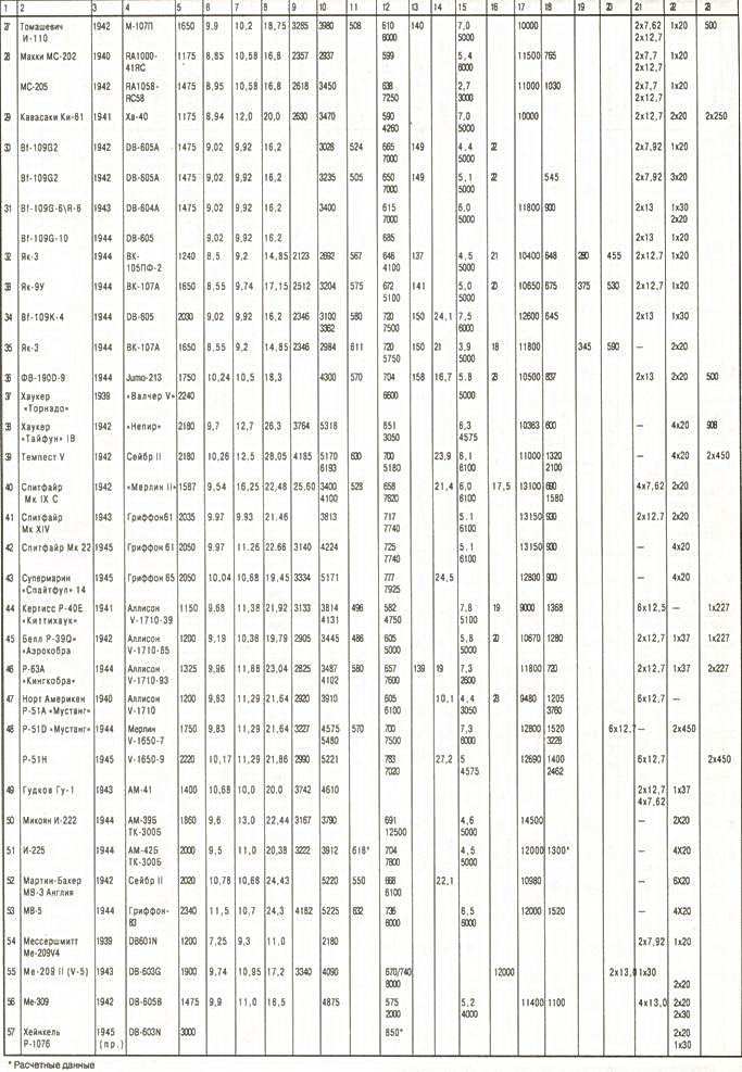 Одномоторные истребители 1930-1945 г.г. - pic_54.jpg