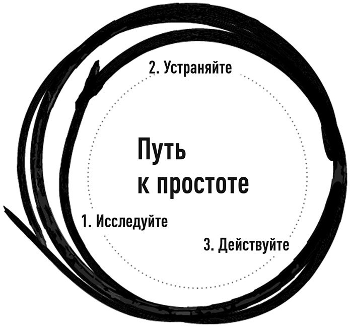 Эссенциализм. Путь к простоте - i_007.jpg