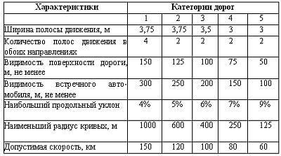 Новейший справочник автомобилиста - _05.jpg_0