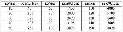 Новейший справочник автомобилиста - _10.jpg