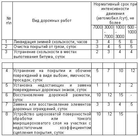 Новейший справочник автомобилиста - _23.jpg_0