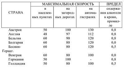 Новейший справочник автомобилиста - _36.jpg