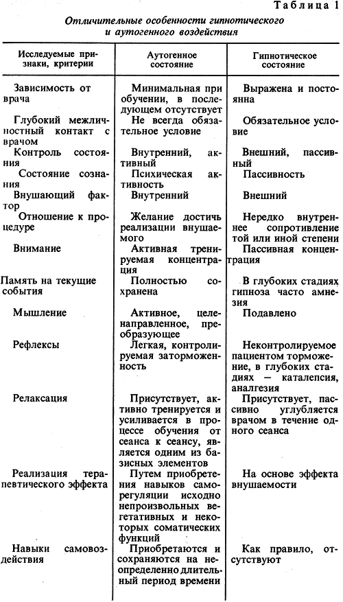 Аутогенная тренировка - img_1.png