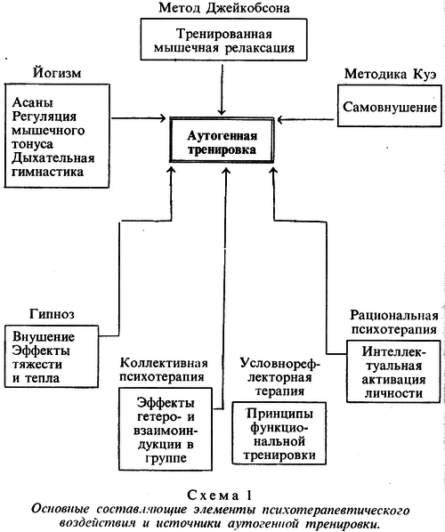 Аутогенная тренировка - img_4.png