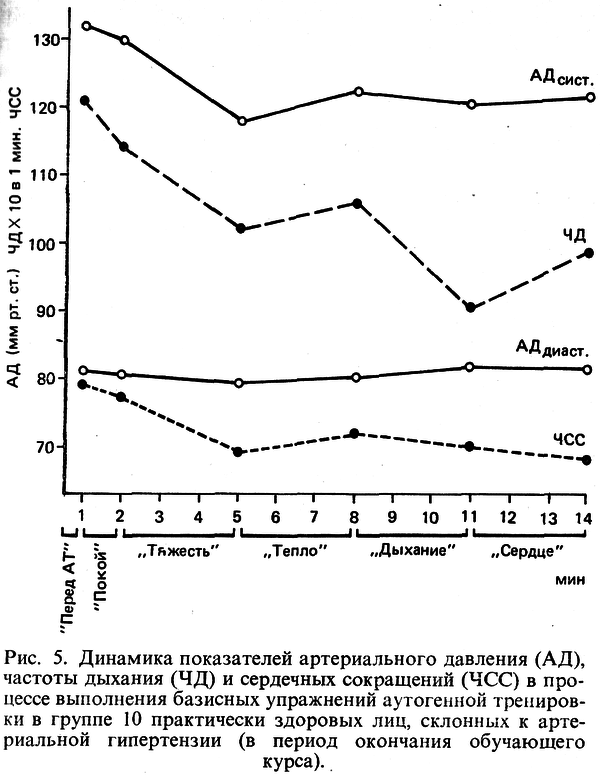 Аутогенная тренировка - img_8.png