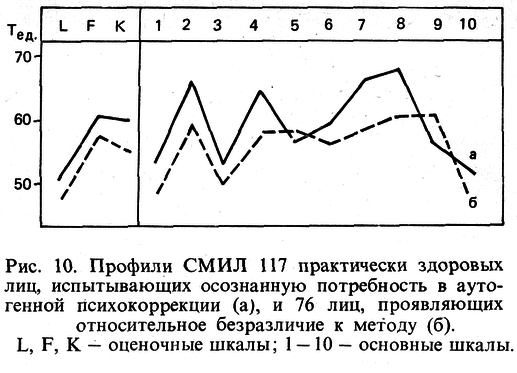 Аутогенная тренировка - img_14.png