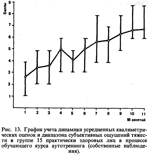 Аутогенная тренировка - img_19.png