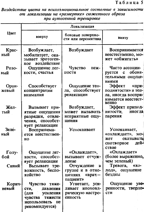 Аутогенная тренировка - img_23.png