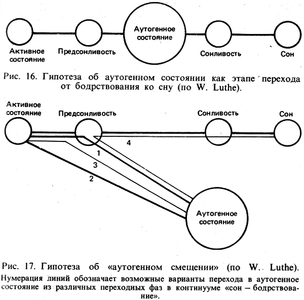 Аутогенная тренировка - img_24.png