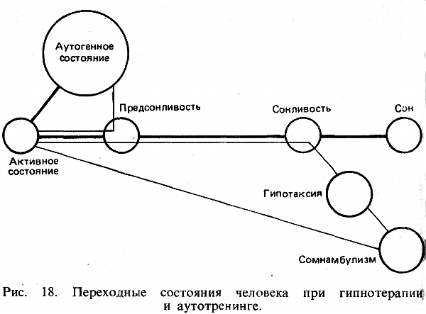 Аутогенная тренировка - img_25.png