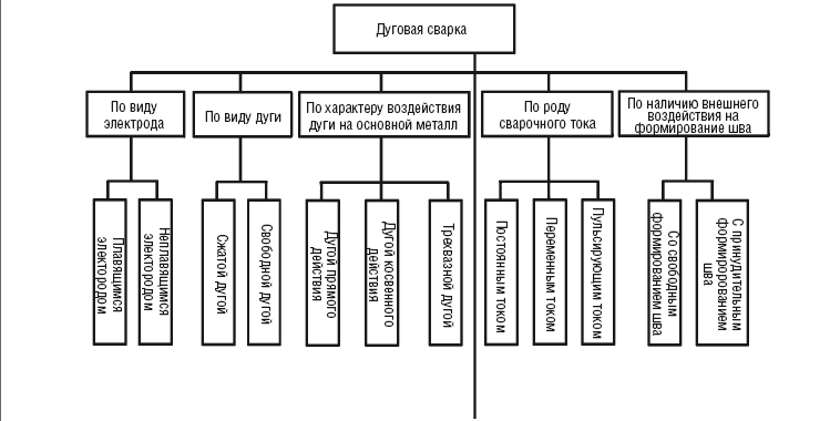 Сварочные работы. Практический справочник - i_001.png