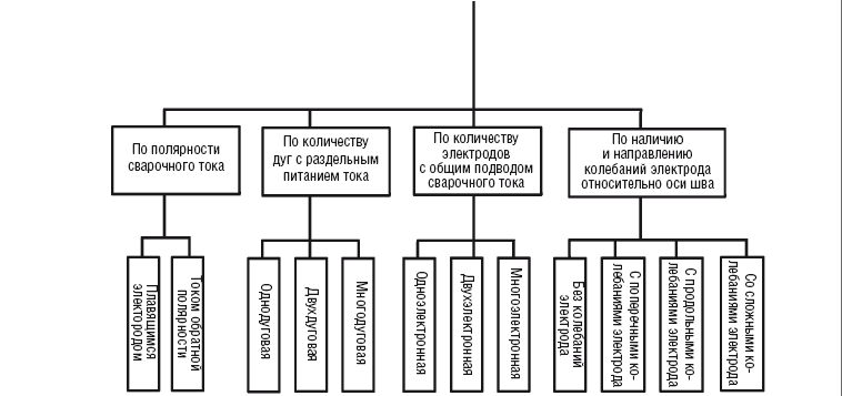 Сварочные работы. Практический справочник - i_002.png