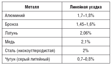 Сварочные работы. Практический справочник - i_005.png