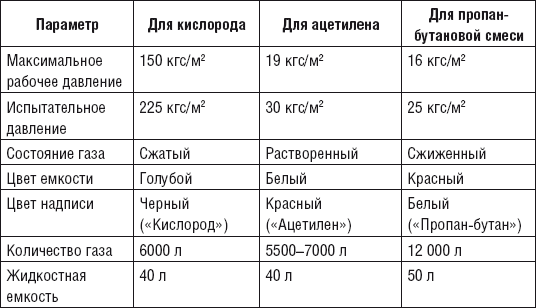 Сварочные работы. Практический справочник - i_017.png