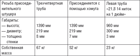 Сварочные работы. Практический справочник - i_018.png