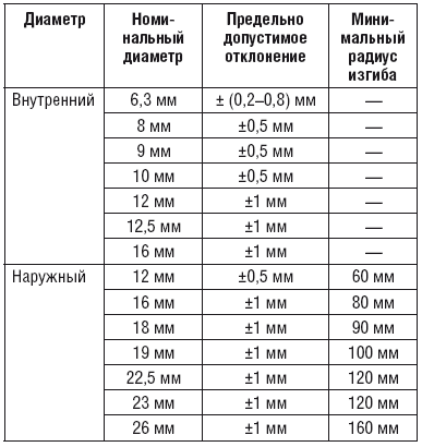 Сварочные работы. Практический справочник - i_021.png