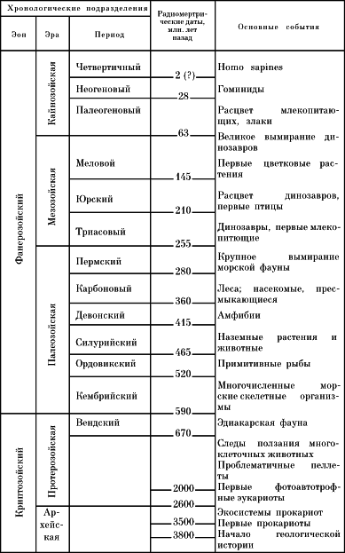 Следы былых биосфер, или Рассказ о том, как устроена биосфера и что осталось от биосфер геологического прошлого - p159.png