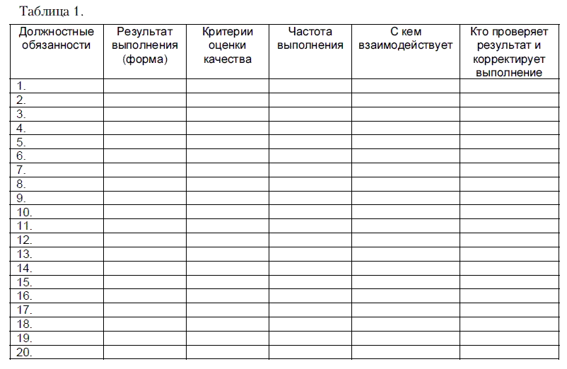 Как нанять «спеца»? Тесты для приема на работу и определения уровня IQ - i_001.png