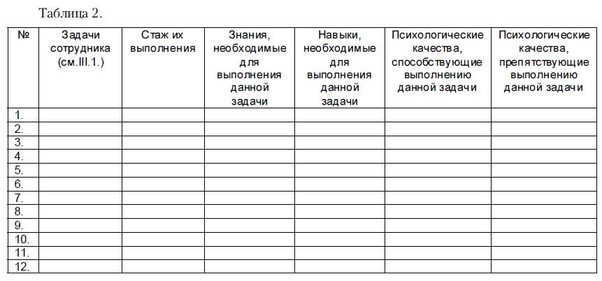 Как нанять «спеца»? Тесты для приема на работу и определения уровня IQ - i_002.png