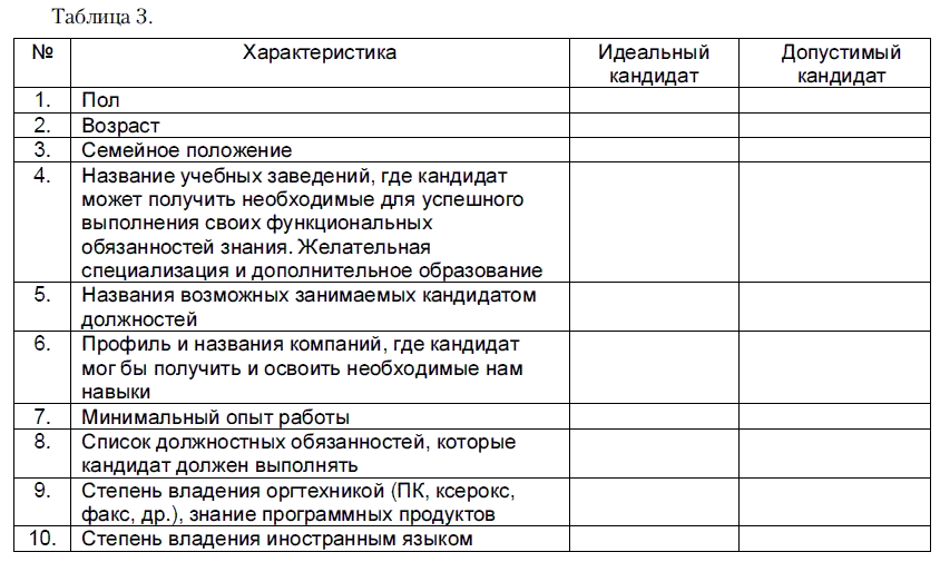 Как нанять «спеца»? Тесты для приема на работу и определения уровня IQ - i_003.png