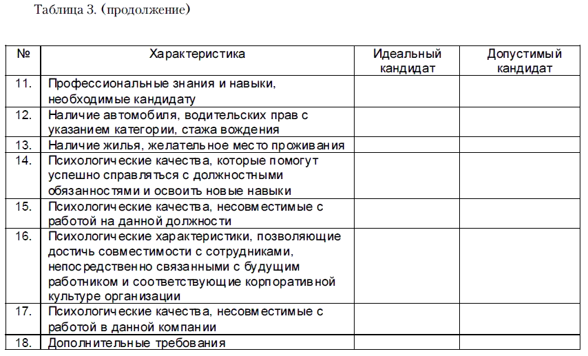 Как нанять «спеца»? Тесты для приема на работу и определения уровня IQ - i_004.png