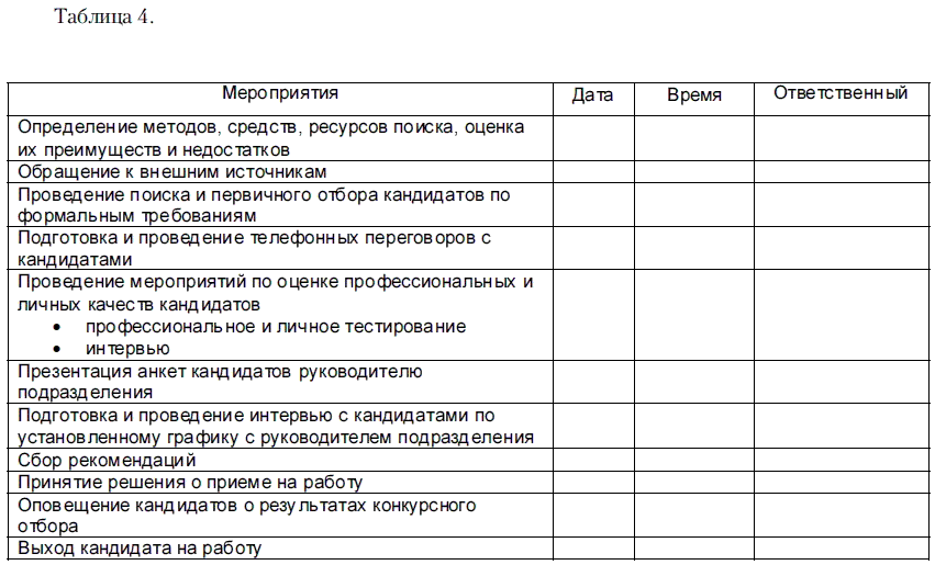 Как нанять «спеца»? Тесты для приема на работу и определения уровня IQ - i_005.png