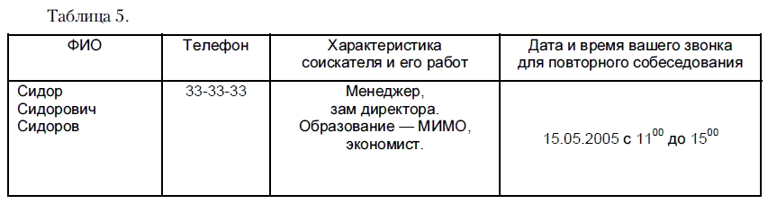 Как нанять «спеца»? Тесты для приема на работу и определения уровня IQ - i_006.png