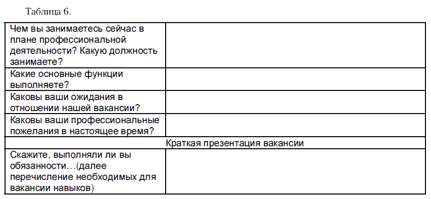 Как нанять «спеца»? Тесты для приема на работу и определения уровня IQ - i_007.png