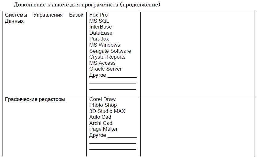 Как нанять «спеца»? Тесты для приема на работу и определения уровня IQ - i_015.png