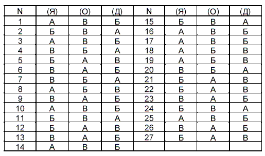 Как нанять «спеца»? Тесты для приема на работу и определения уровня IQ - i_112.png