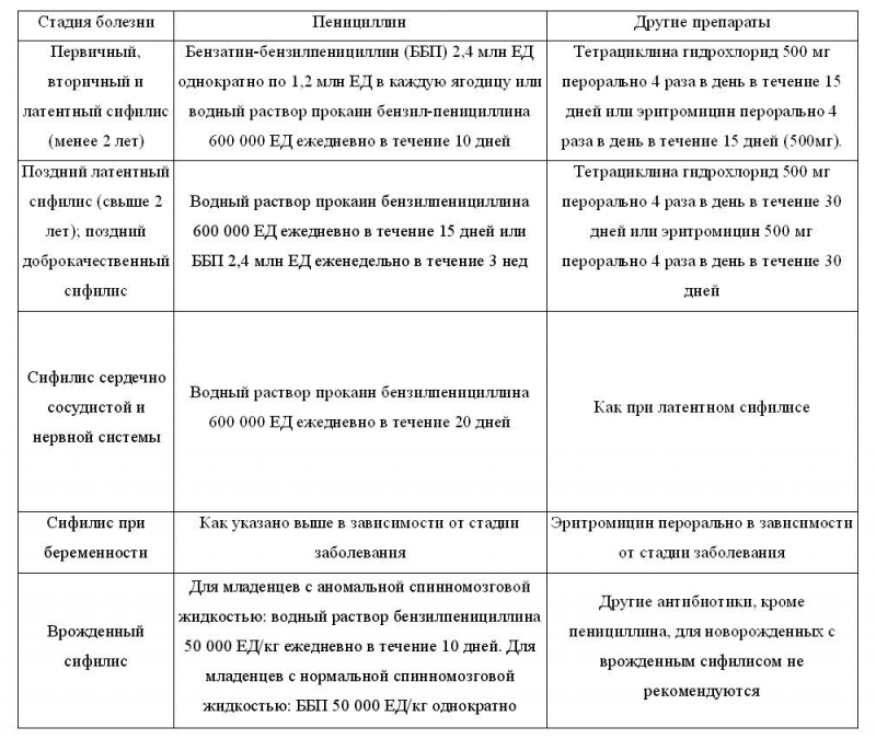 Инфекции, передаваемые половым путем - image01.png