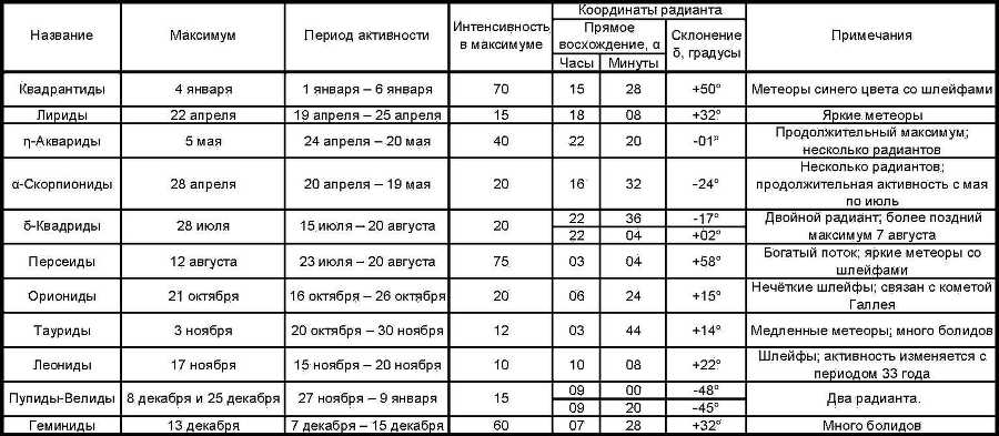 Азбука звездного неба. Часть 2 - _08Meteornyepotoki.jpg