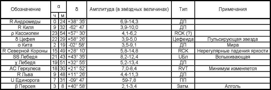 Азбука звездного неба. Часть 2 - _13Nekotoryeperemennyezvezdy.jpg