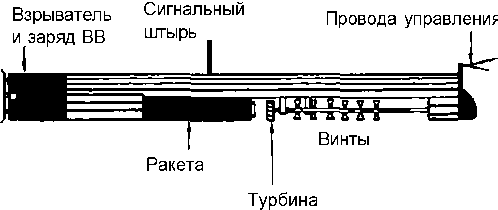 История подводных лодок 1624-1904 - i_297.png