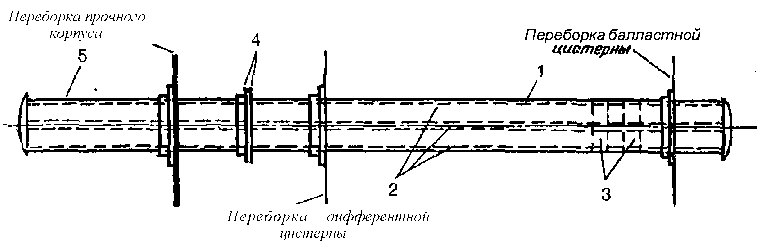 История подводных лодок 1624-1904 - i_348.png