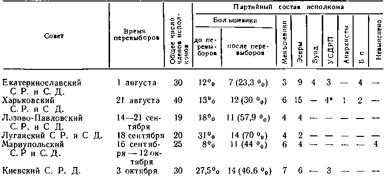 История Украинской ССР в десяти томах. Том шестой - img_31.png