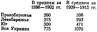 История Украинской ССР в десяти томах. Том пятый - img_71.png