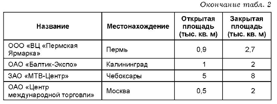 Организация выставочной деятельности - i_008.png