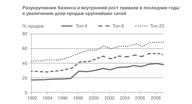  Торговые войны. Битва за успех на прилавках и онлайн - i_002.png