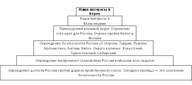 Русско-японская война, 1904-1905 - tab3.jpg_0